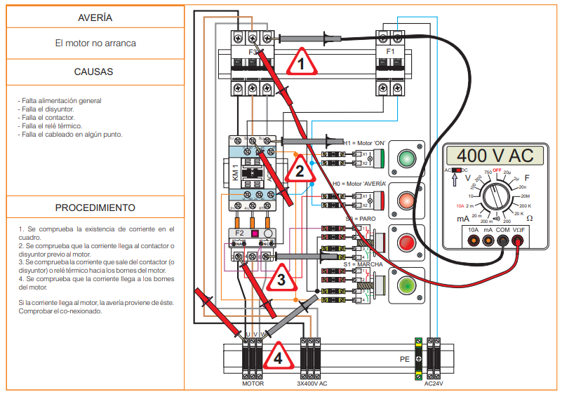 Ilustración de una avería en la que el motor no arranca