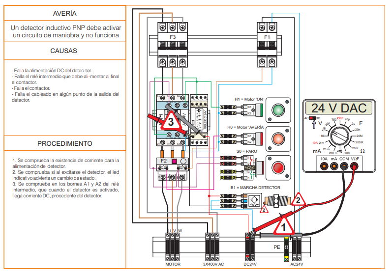 Ilustración de una avería en un detector inductivo PNP que debe activar un circuito de maniobra y no funciona