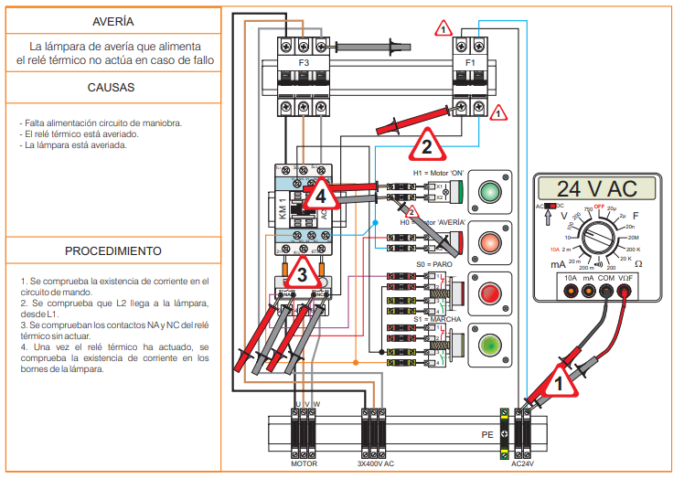 Ilustración de una avería en la que la lámpara de avería que alimenta el relé térmico no actúa en caso de fallo