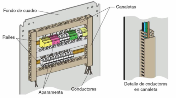 Ilustración de canaletas