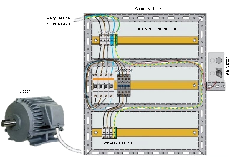 Ilustración de un cuadro eléctrico