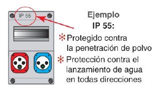 Ilustración de ejemplo de un código IP 55