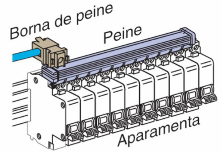 Ilustración de conexión de un peine monofásico a una red de magnetotérmicos monopolares