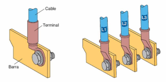 Ilustración de conexión de cables a barras