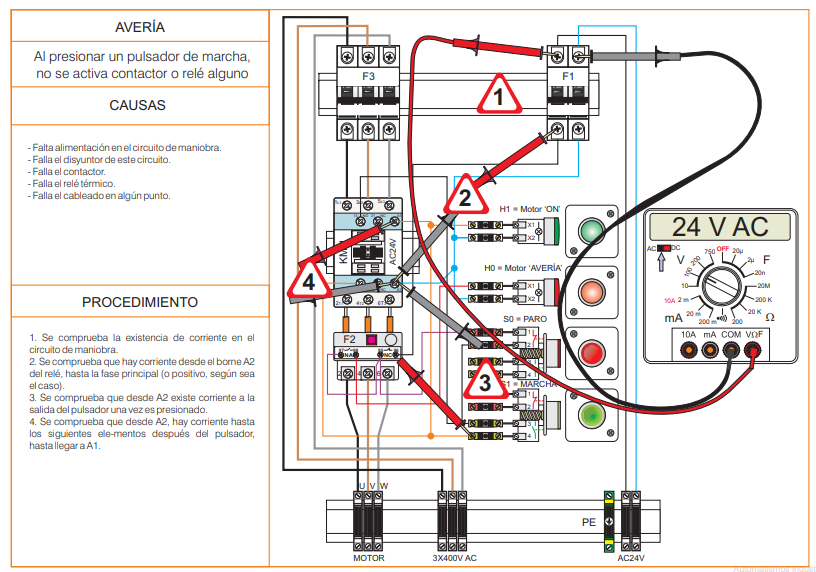 Ilustración de una avería al presionar un pulsador de marcha, no se activa contactor o relé alguno.