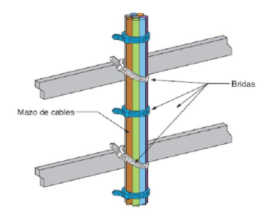 Ilustración de bridas