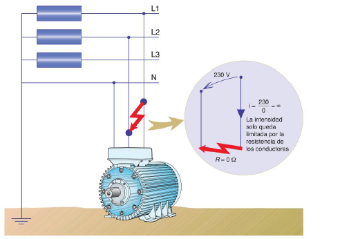 Ilustración del ejemplo de un cortocircuito
