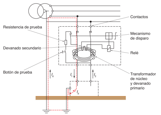 Ilustración del funcionamiento de un diferencial