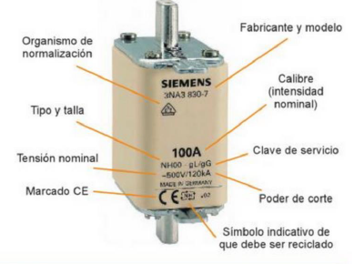 Ilustración de los parámetros característicos de un fusible.