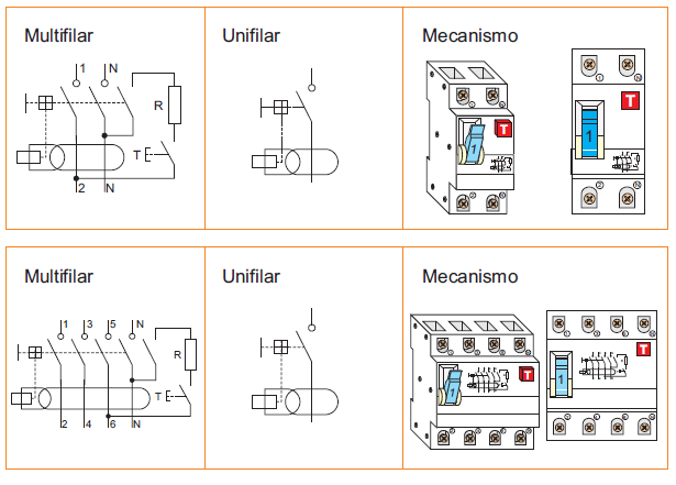Ilustración de un interruptor diferencial bipolar y tetrapolar