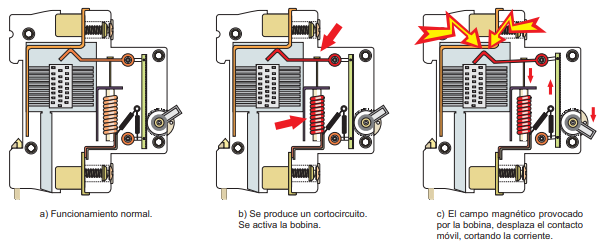 Ilustración de la descripción interna de os efectos que produce un cortocircuito