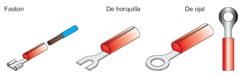 Ilustración de algunos tipos de terminales