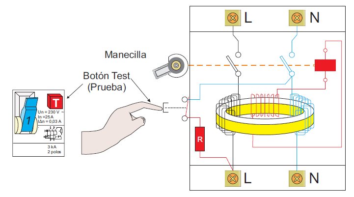 Ilustración de botón de prueba o test de un diferencial