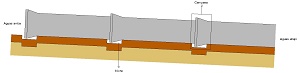 Disposición de tuberías de hormigón con nichos y definiendo aguas arriba y abajo.