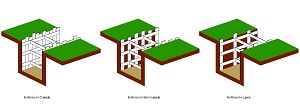 Ilustración de tipos de entibación: Cuajada, Semicuajada y Ligera.