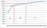 Imagen que muestra el diagrama de Pareto correspondiente al ejemplo.