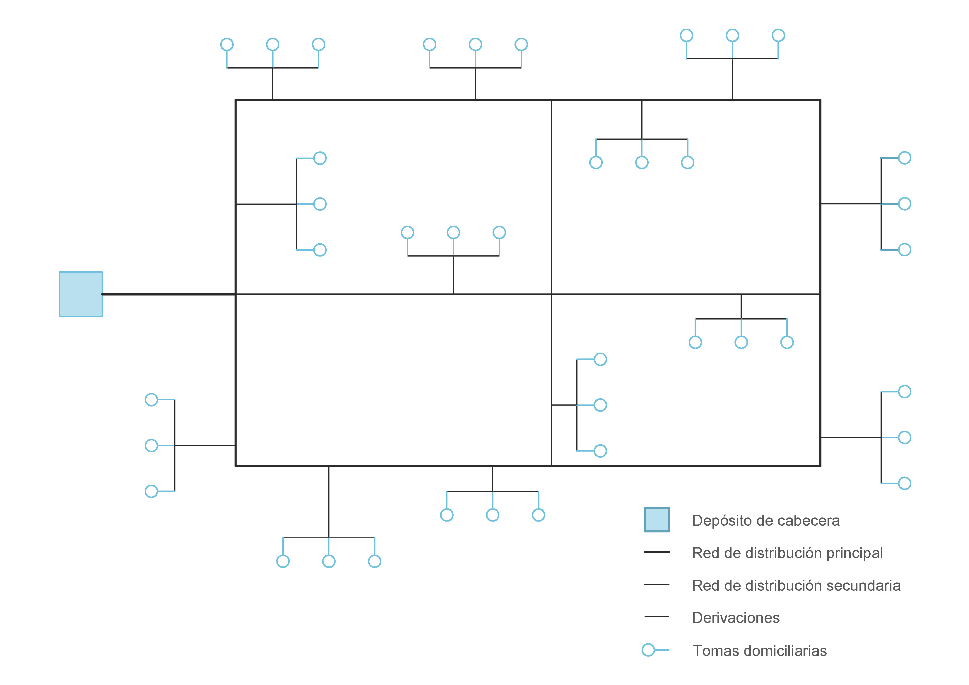 Esquema de los componentes y redes de conducción que componen una red de distribución combinada