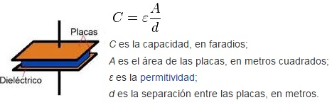 Imagen del efecto capacitivo