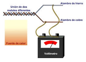 Imagen del efecto termoeléctrico