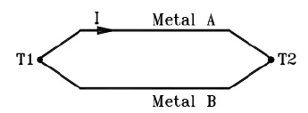 Imagen del esquema de un termopar