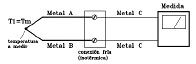 Imagen del circuito de un termopar