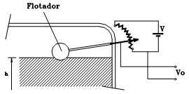 Imagen de control de nivel por flotador con potenciómetro