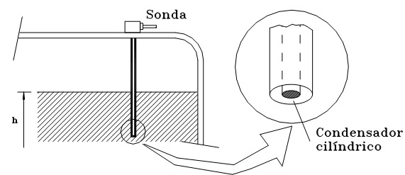 Imagen de sensor capacitivo