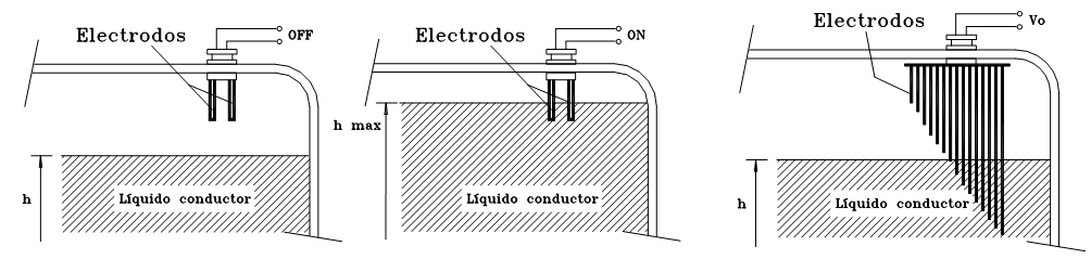 Imagen de control de nivel conductivo