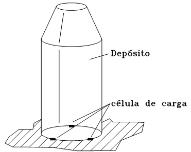 Imagen de control de nivel con células de carga