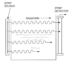 Imagen del efecto radiactivo