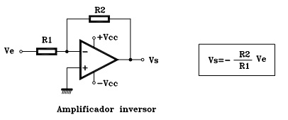 Amplificador inversor Imagen de un amplificador inversor