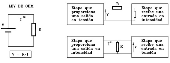 Imagen de circuitos conversores tensión-intensidad