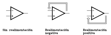 Imagen de un amplificador operacional con realimentación