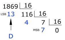 Imagen de la conversión decimal a hexadecimal