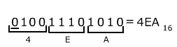 Imagen de de la Conversión binario a hexadecimal