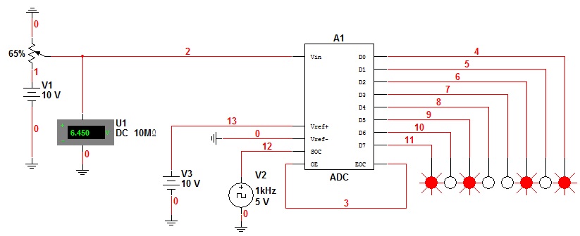 Imagen de un circuito conversor analógico-digital