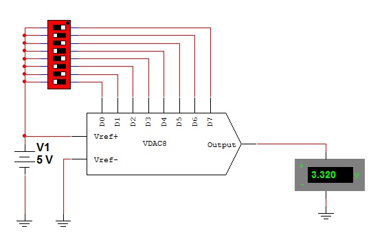 Imagen de un conversor digital analógico