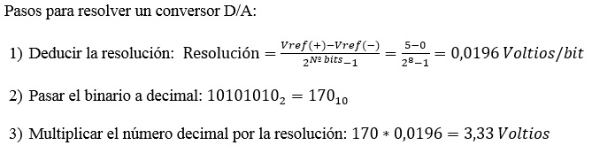 Imagen de las ecuaciones de la conversión