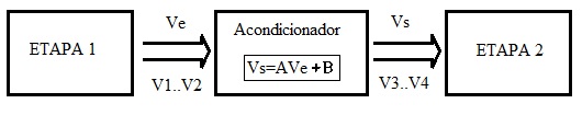 Imagen que represen la transformación