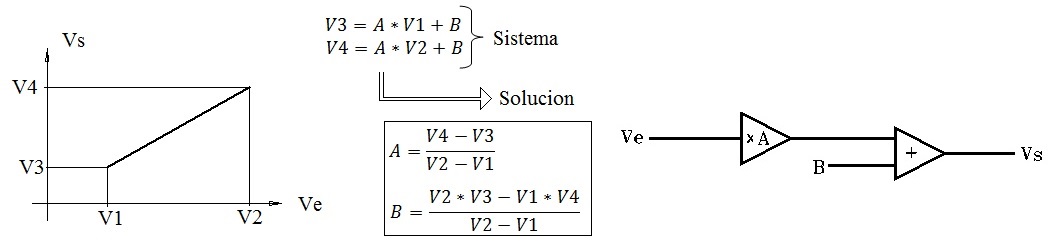 Imagen de la transformación