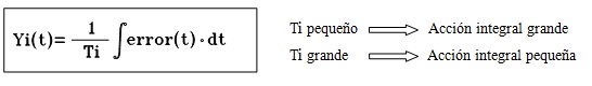 Efecto integral Imagen del efecto integral