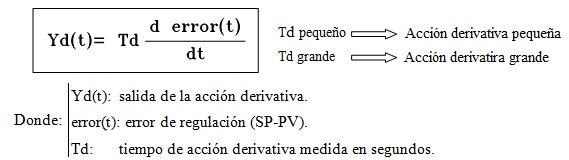 Efecto derivativo Imagen del efecto derivativo