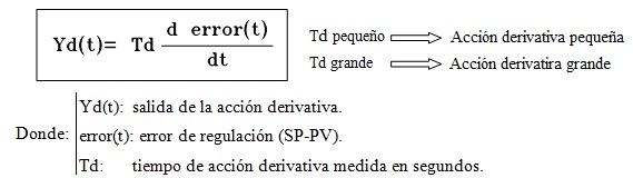 Imagen del efecto derivativo