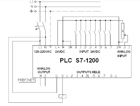 Esquema del cableado S7-1200 Imagen del esquema de cableado S7-1200