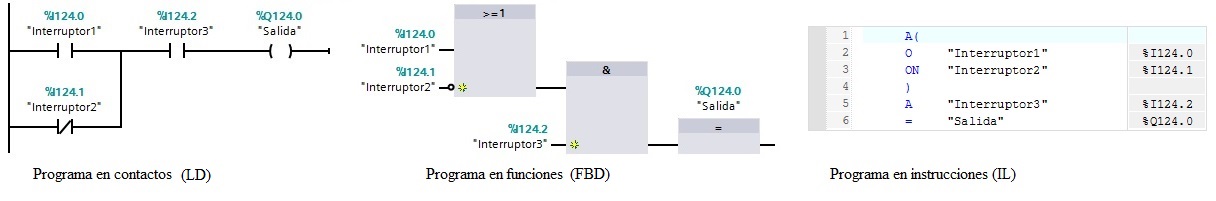 Imagen tipos de programación