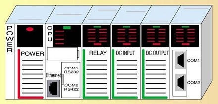 Imagen de los módulos de un PLC