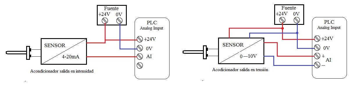 Imagen de la conexión de entradas analogicas.