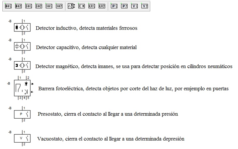 Imagen de los diferentes detectores