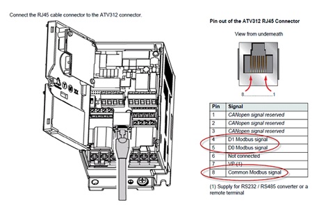 Conector RJ45 en el variador Imagen del conector RJ45 en el variador