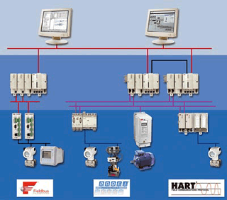 Imagen que muestra el esquema de un bus Fieldbus.